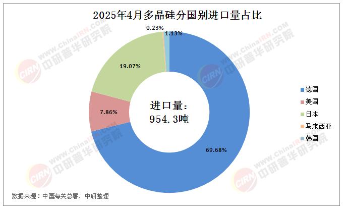 2025年中國(guó)多晶硅行業(yè)市場(chǎng)現(xiàn)狀及發(fā)展前景分析