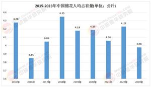 2025年棉花行業(yè)發(fā)展現(xiàn)狀、市場前景及投資分析