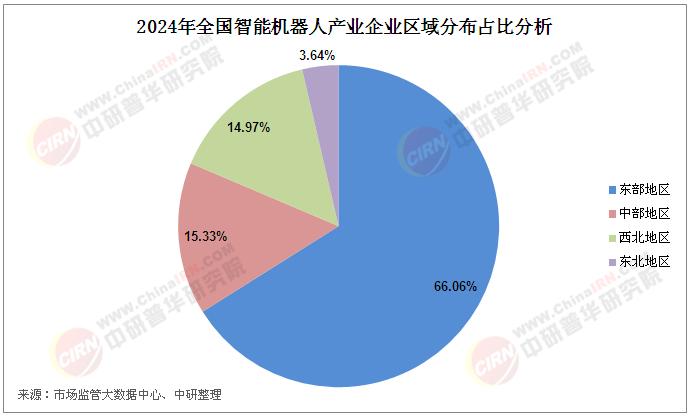 智能機(jī)器人行業(yè)現(xiàn)狀分析：截至2024年全國共有45.17萬家智能機(jī)器人產(chǎn)業(yè)企業(yè)