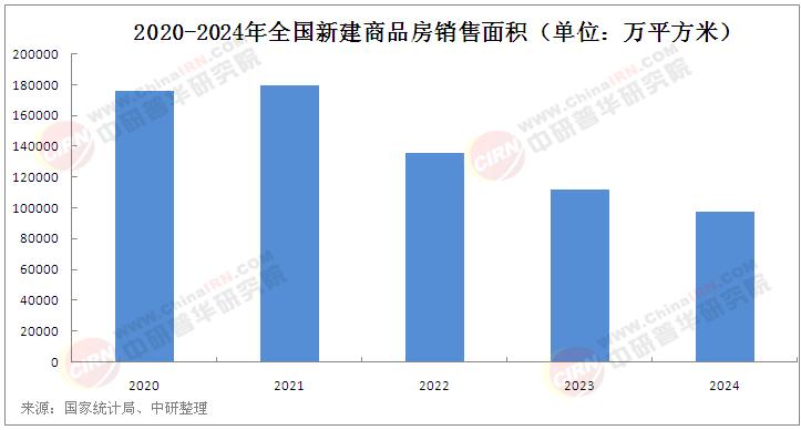 2025年房地產行業(yè)市場發(fā)展情況調查及未來趨勢分析