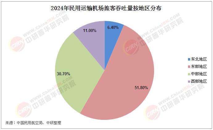 2025年中國民航客運行業(yè)現(xiàn)狀及發(fā)展趨勢分析