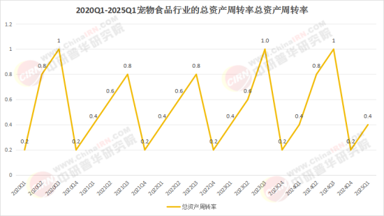 中國寵物寄養(yǎng)行業(yè)：2025競(jìng)爭(zhēng)格局逐步形成