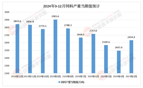 2025年中國濃縮飼料行業(yè)：生物發(fā)酵技術(shù)如何重塑行業(yè)成本邊界?