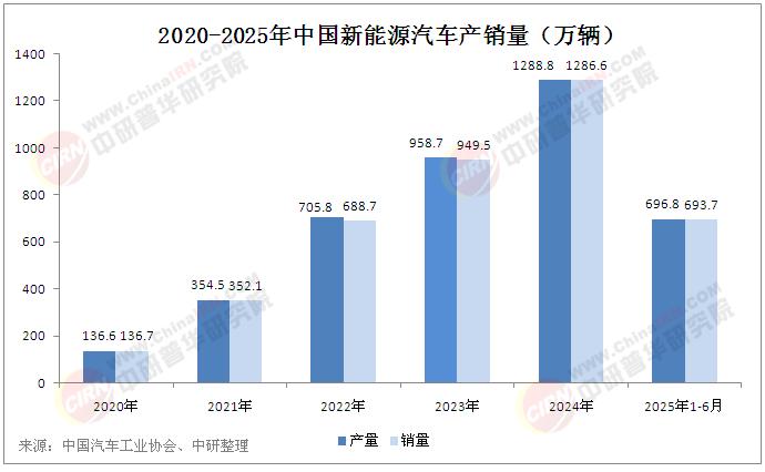 新能源汽車行業(yè)面臨的挑戰(zhàn)分析：2025年我國新能源汽車人才缺口高達上百萬
