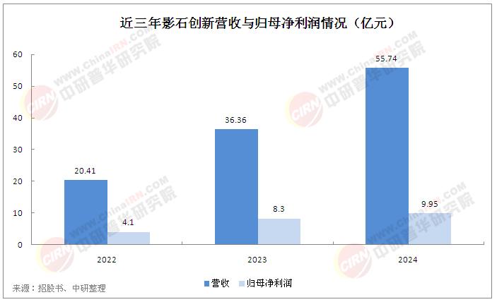 2025年中國全景相機(jī)行業(yè)市場競爭格局分析與未來趨勢預(yù)測