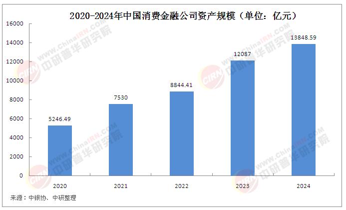 2025年中國消費金融行業(yè)競爭格局分析及發(fā)展前景預(yù)測