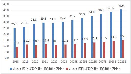 全球市場碳化硅舟托總體規(guī)模、主要生產(chǎn)商、主要地區(qū)、產(chǎn)品和應用細分分析