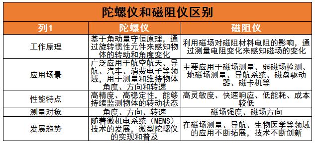 陀螺儀行業(yè)現(xiàn)狀及未來(lái)發(fā)展趨勢(shì)分析2024